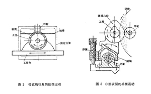 文章附圖