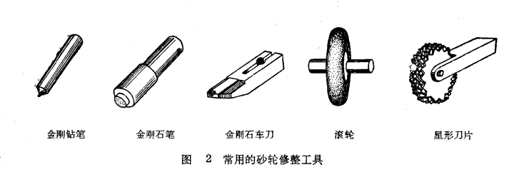 常用的砂輪修整工具