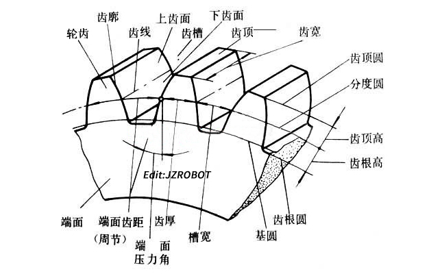 齒輪參數