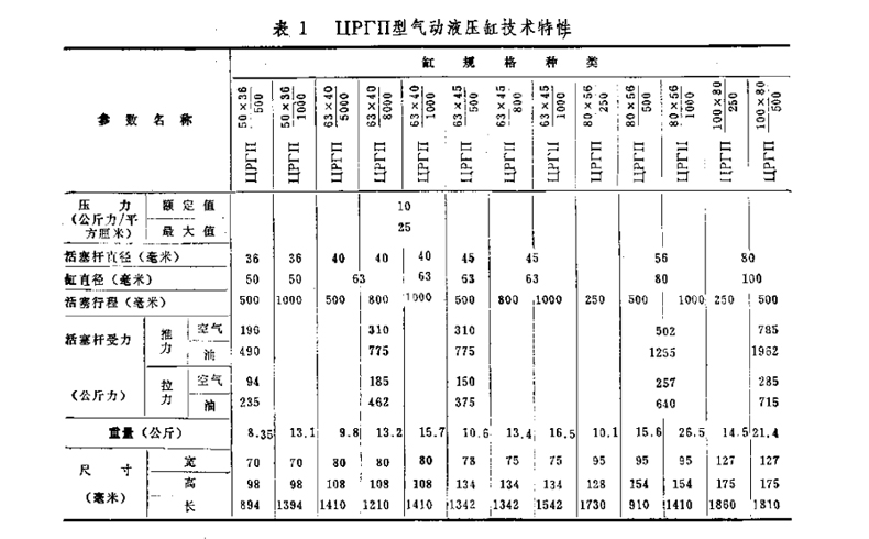 氣動液壓缸技術特性