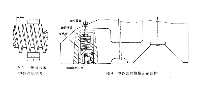 中心架的結(jié)構(gòu)