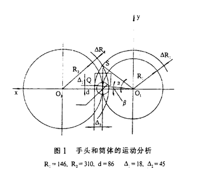 運(yùn)動(dòng)分析