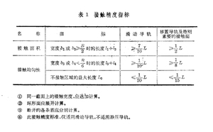 文章附圖