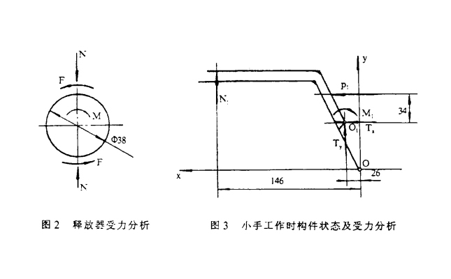 受力分析