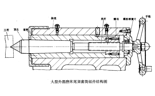 大型外圓磨床尾架套筒結構圖