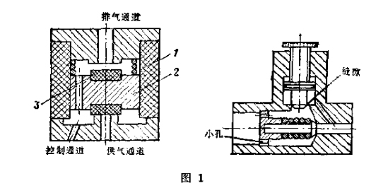 節(jié)流閥的結構