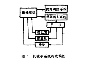 機械手構成圖