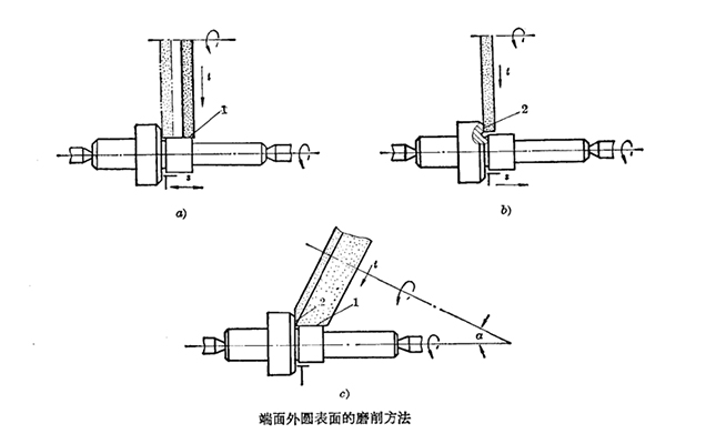 端面外圓磨削方法