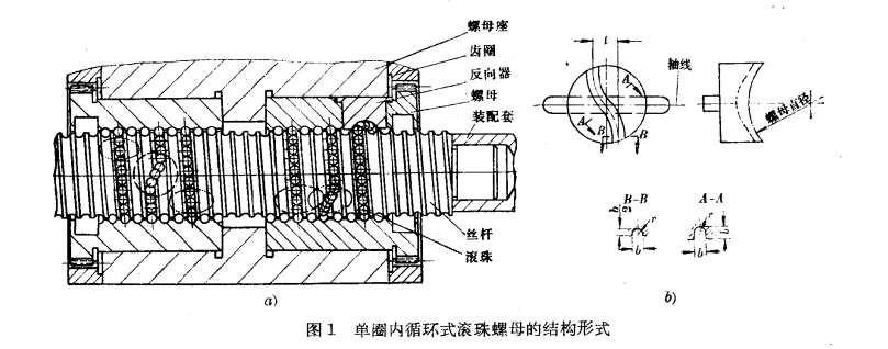 滾珠螺母結構