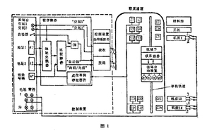 文章附圖