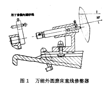 萬能外圓磨床直線修整器