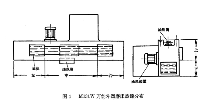 M131W萬能外圓磨床熱源分布