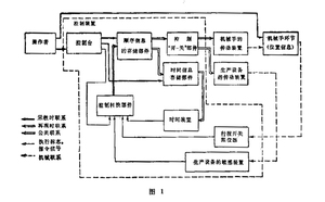 文章附圖