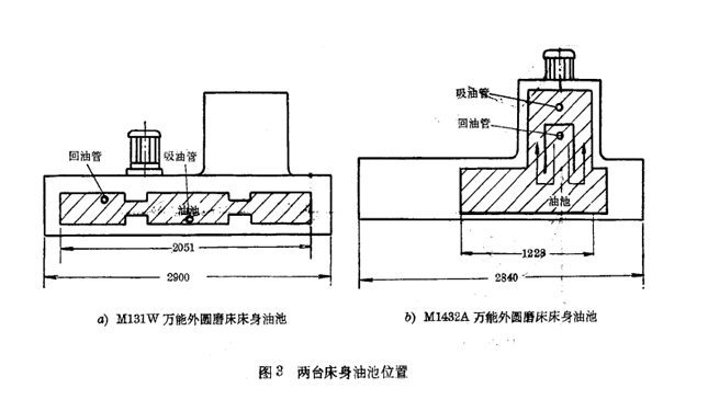 床身油池位置