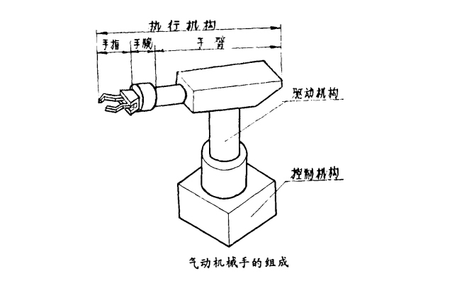 氣動機械手的組成