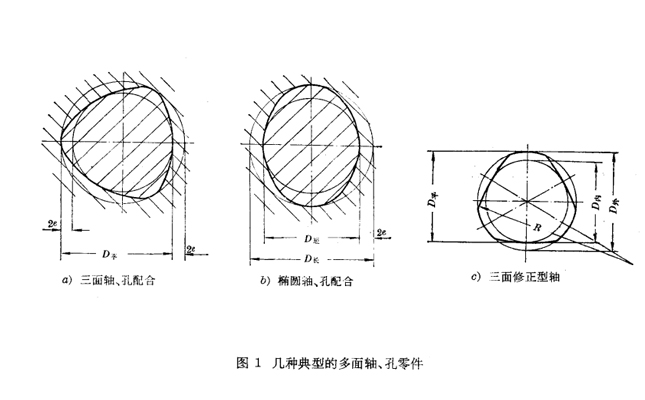 多面形磨床搖擺機構