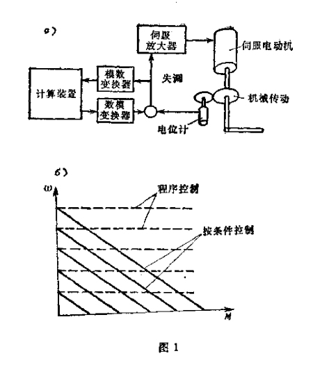 控制電動傳動裝置的原理