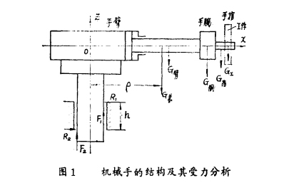 機械手結構和受力分析