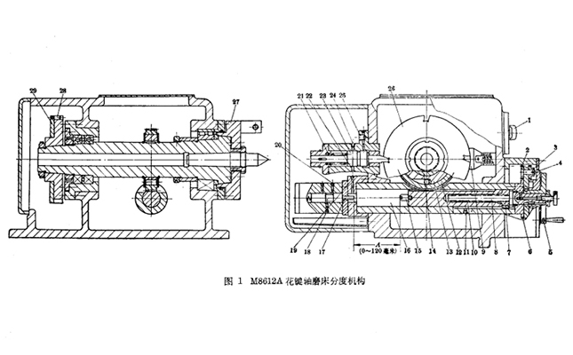 花鍵軸磨床分度機(jī)構(gòu)