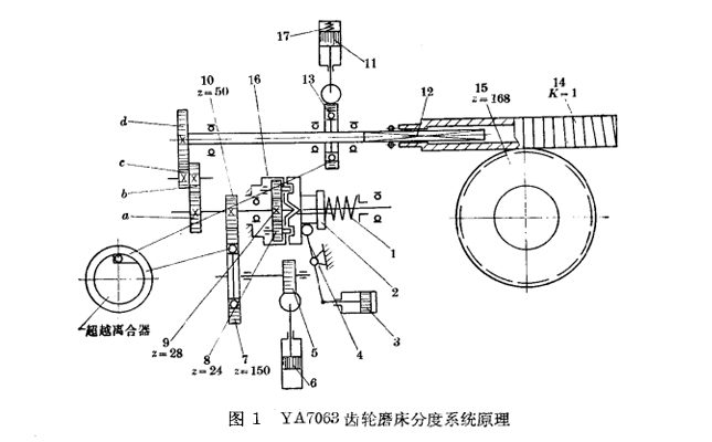 分度系統(tǒng)原理圖