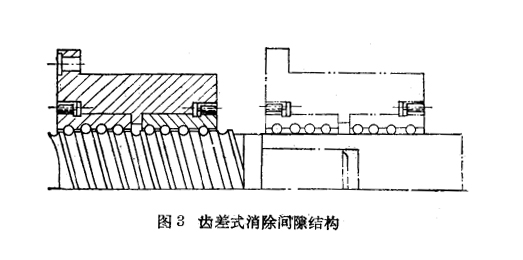 消除間隙結(jié)構(gòu)的方式