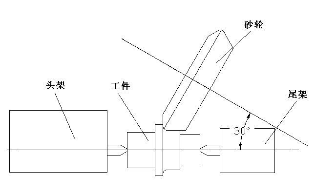 砂輪架傾角