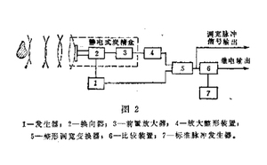 文章附圖