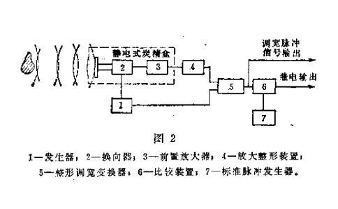 傳感器原理結(jié)構(gòu)