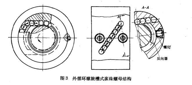 滾珠螺母結構