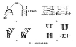 文章附圖