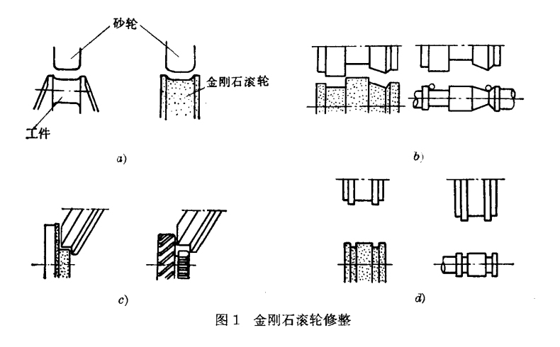 金剛石滾輪修整