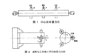 文章附圖