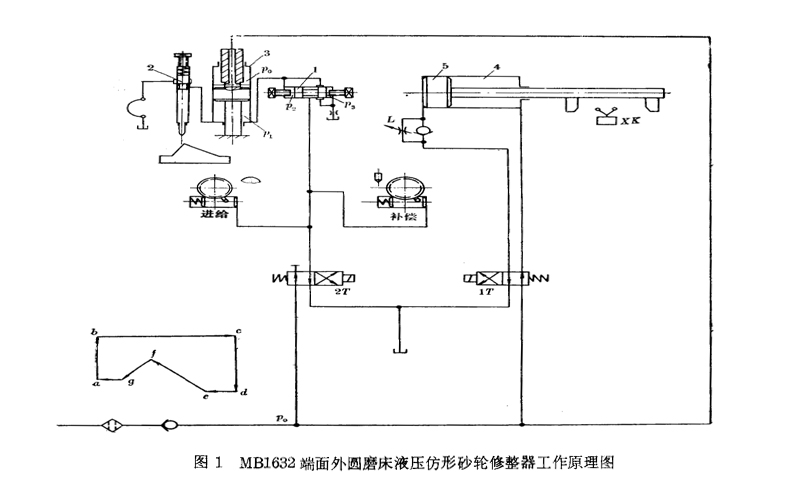 砂輪修整器工作原理