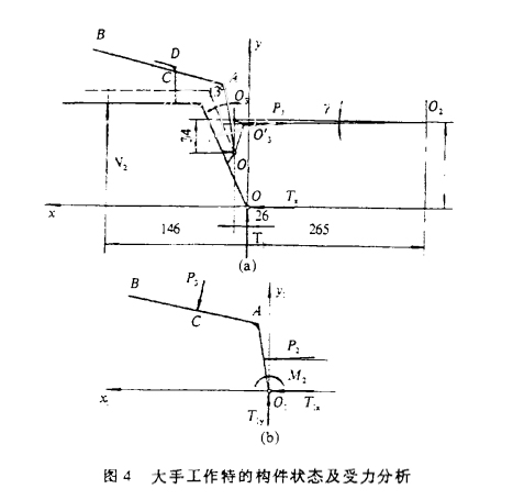 受力分析