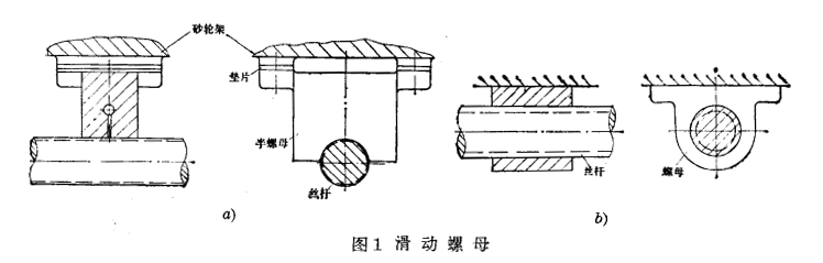 滑動螺母