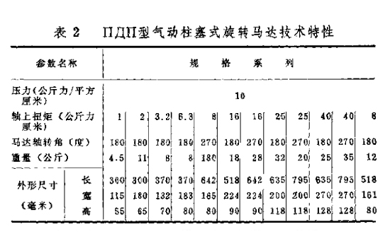 氣動性柱塞式旋轉馬達技術特征