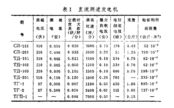 直流測(cè)速發(fā)電機(jī)