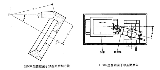 通用磨床布局