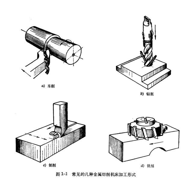 金屬切削機(jī)床加工形式