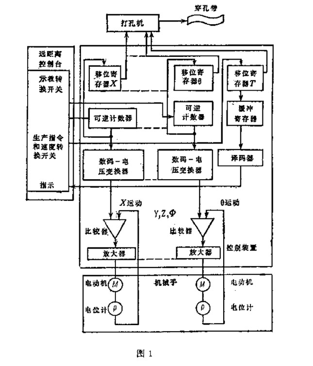 機器人示教原理圖