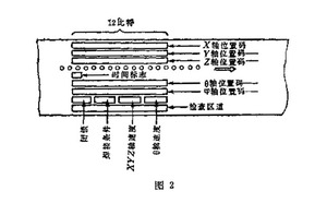 文章附圖