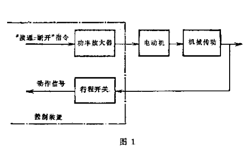 電動傳動裝置