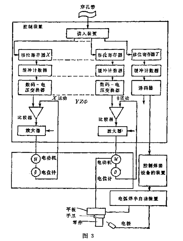 機械手執行程序原理