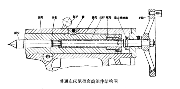 車床尾架套筒結構圖