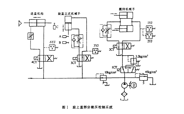 液壓控制系統(tǒng)