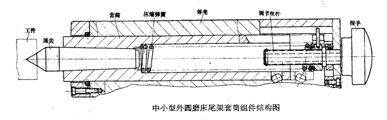 中小型外圓磨床尾架套筒結構圖