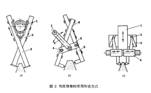 文章附圖