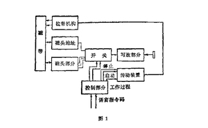 文章附圖