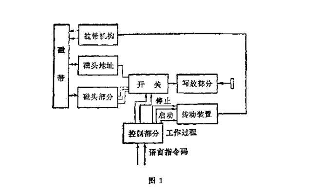 語言應答裝置的結構