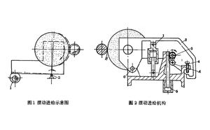 文章附圖